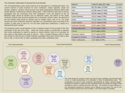 Graphic courtesy of Election Guerilla. Click to enlarge. 